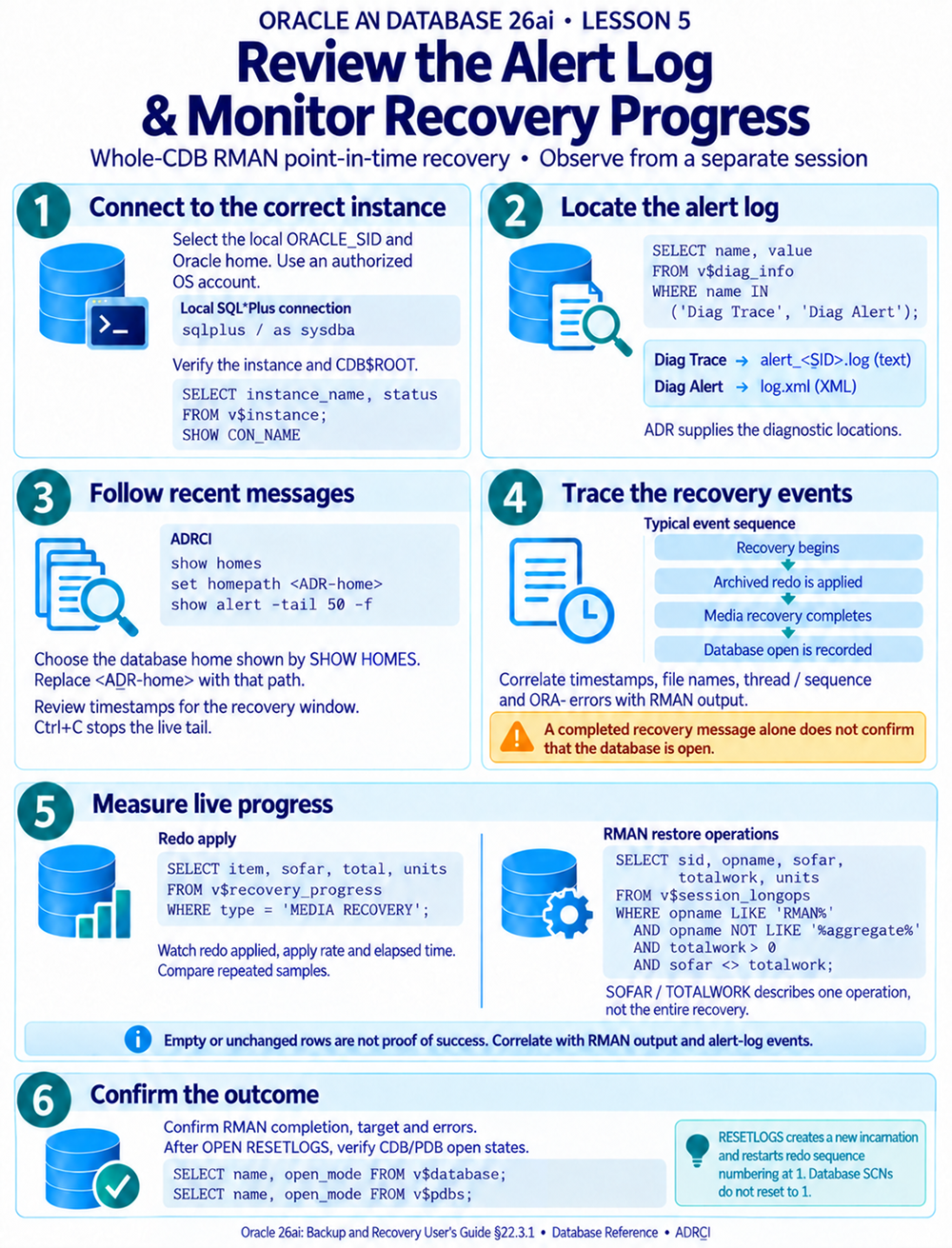 Six steps to monitor Oracle 26ai recovery: verify the instance, locate and follow the alert log, correlate events, measure progress, and confirm CDB/PDB status.