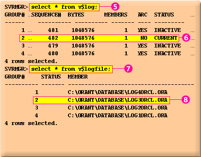 3) The DBA immediately queries the V$LOG view and finds out the problematic log file in group 2 is the current redo log.