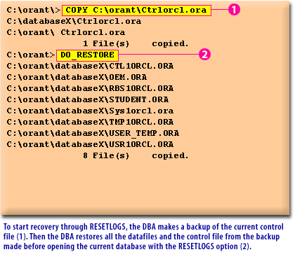 1) To start recovery through RESETLOGS, the DBA makes a backup of the current control file.