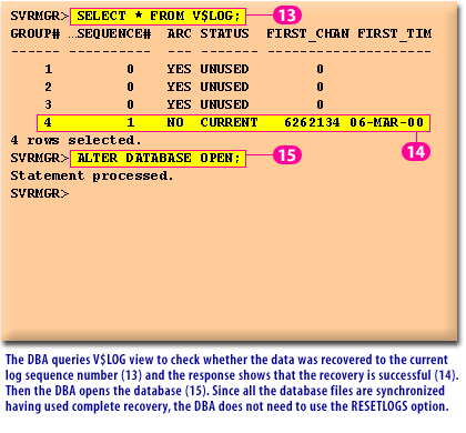 7) The DBA queries V$LOG view to check whether the data was recovered to the current log sequence number and the response shows that the recovery is successful.