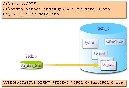 4) Restore all the datafiles to an alternate location for the cloned database