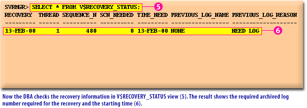 3) Now the DBA checks the recovery information in V$RECOVERY_STATUS