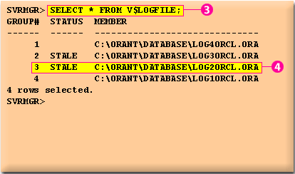 2) The DBA queries the data dictionary view V$LOGFILE to find the location to create the damaged redo log file(3).