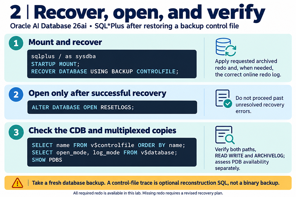 Oracle 26ai: connect with SQL Plus, mount, recover using backup controlfile, open resetlogs after recovery succeeds, then verify control files and CDB and PDB state.