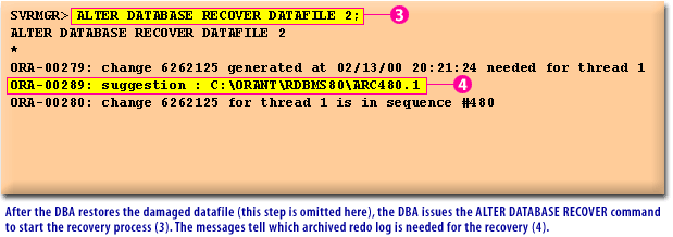 2) After the DBA restores the damaged datafile