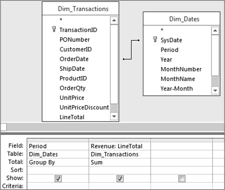Figure 2-7: Build this relatively simple query in Design view. 