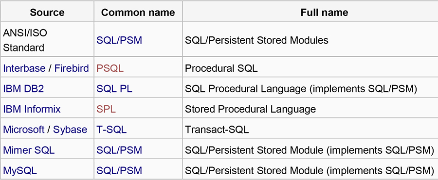 The following table describes 1) Source, 2) Common Name, and 3) Full name