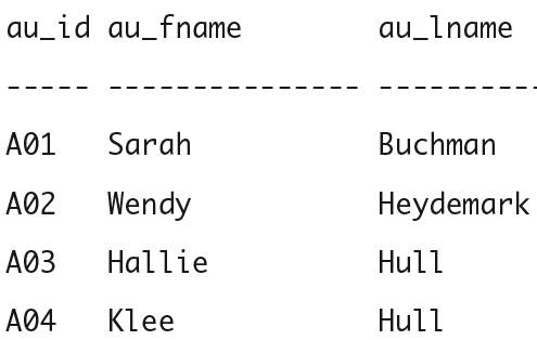 This grid represents an actual (not abstract) table, shown as it usually appears in database software and books.