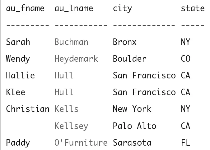 Result of Select statement :This result is sorted in ascending last-name order.