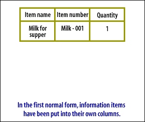 first 3 normal forms