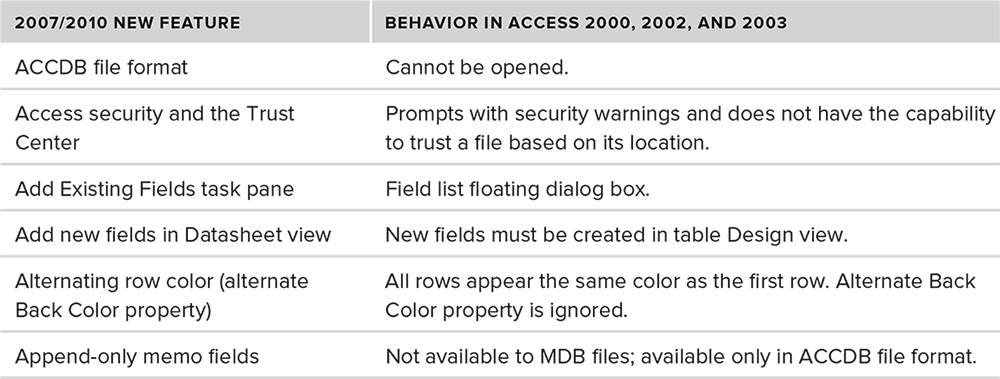 Access 2007 and 2010