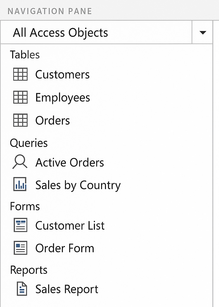 The Navigation Pane in the generated image serves as the central control panel for accessing and managing all objects in a Microsoft Access database