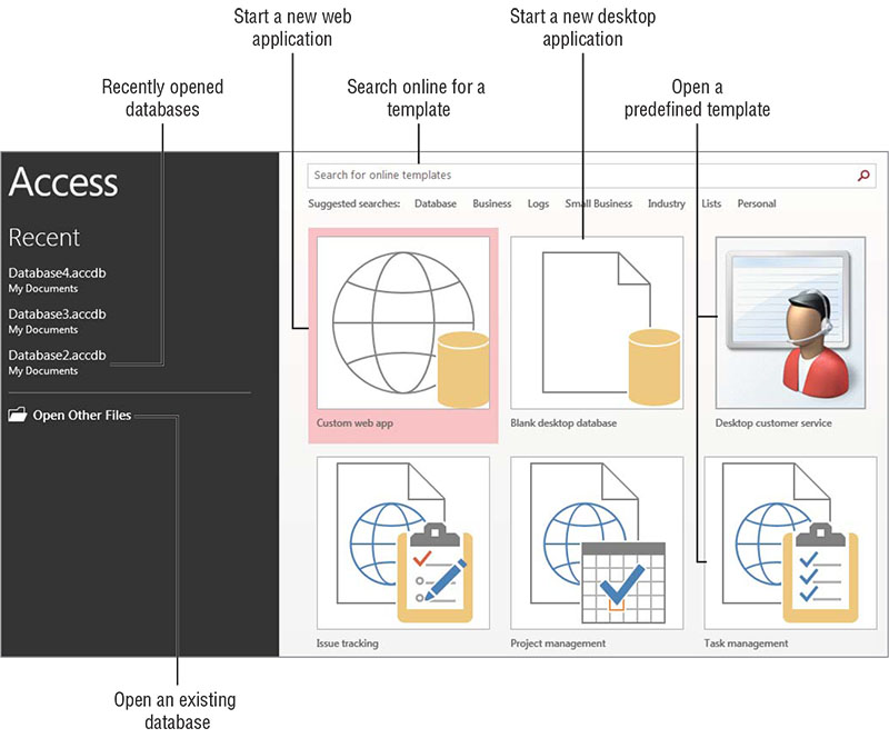 Access welcome screen provides a number of ways to start working with Access.