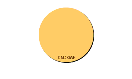 You must save a new database file before you can begin creating database objects.