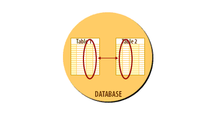 Tell Access how your tables are related: