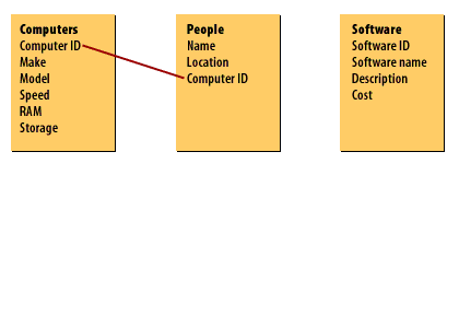 A table listing all the software used at the company, and