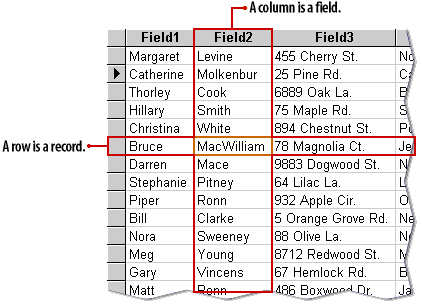 Data stored in a table