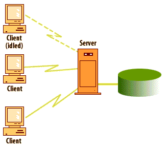 Connection Pooling