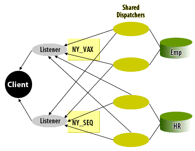 Load balancing