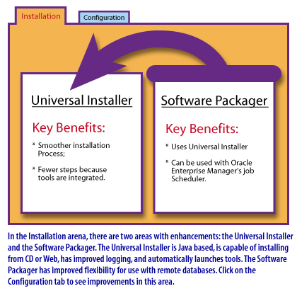 Universal Installer allows 1) Smoother installation process 2) Fewer steps because tools are integrated
