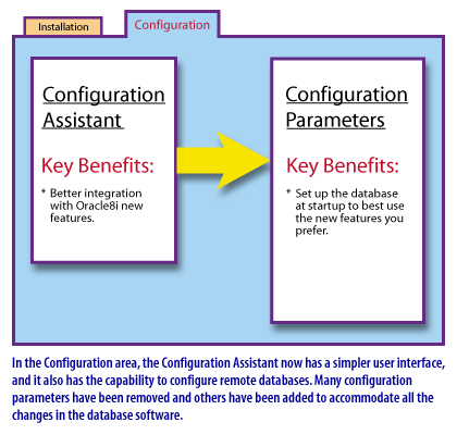 Configuration Assistant: In the configuration area, the configuration assistant now has a simpler user interface, and it also has the capability to configure remote databases