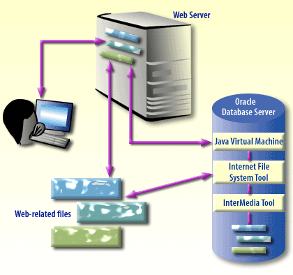 embedded-java-virtual-machine