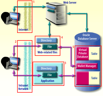 Web-related files communicate with Wallet Manager