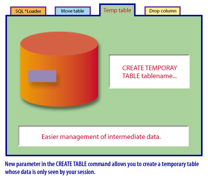 3) New parameter in the CREATE TABLE command allows you to create a temporary table whose data is only seen by your session