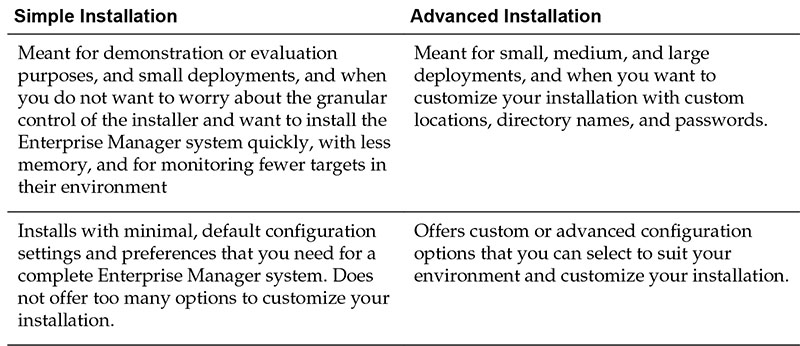 Simple versus advanced installation