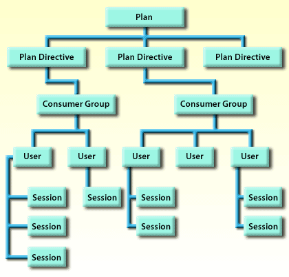 Oracle Plan
