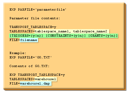 2) Second step in the process is to export the tablespace. This screen shows the syntax of the command you will use and the actual export command used in our example