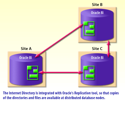 4) Internet Directory 4