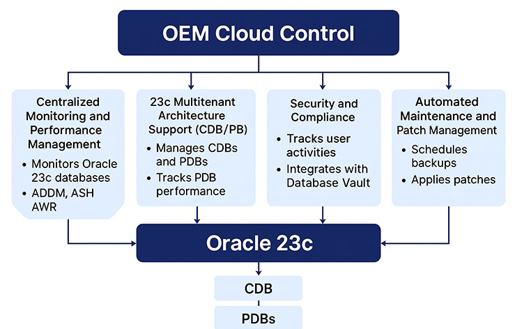 oem-cloud-control