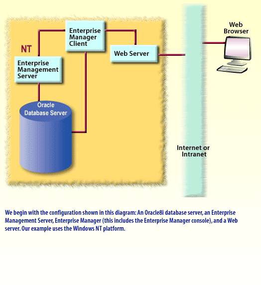 1) Web Enable 1