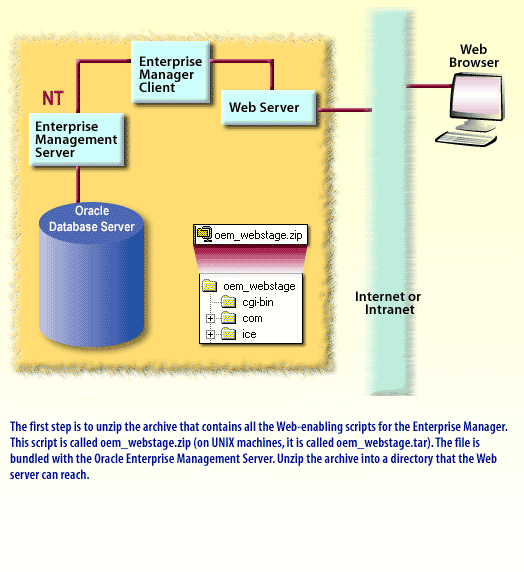 2) Web Enable 2