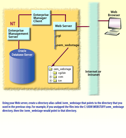 3) Web Enable 3