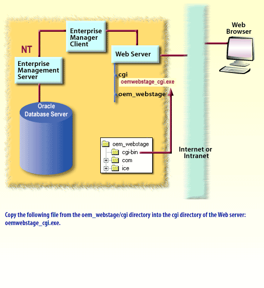 4) Web Enable 4