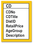 CD entity with primary key CDNo