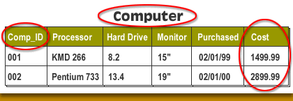 Table characteristics