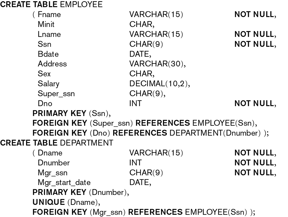 SQL Syntax to create a database Table