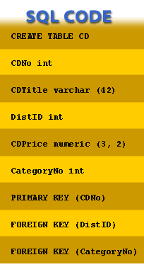 SQL code