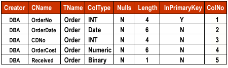 SYSCOLUMNS characteristics