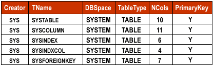 System Catalog