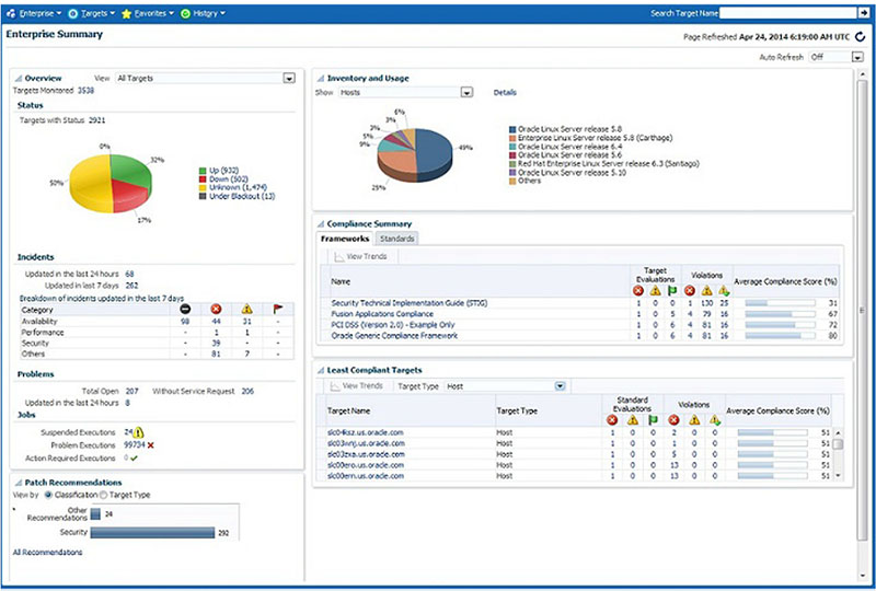 Oracle Enterprise Manager