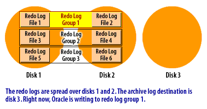 Archivelog oracle