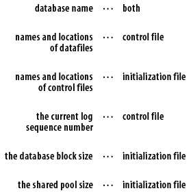 Data types