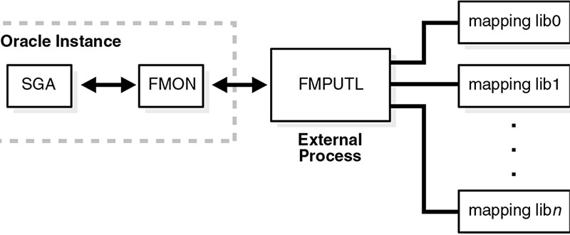 Components of File Mapping