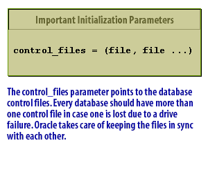 3) The control_files parameter points to the database control files.