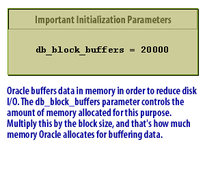 5) Oracle buffers data in memory in order to reduce disk I/O.
