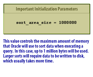 8) This value controls the maximum amount of memory that Oracle will use to sort data when executing a query.